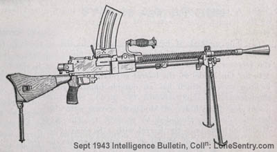 [Figure 1a. - Japanese Model 99 Light Machine Gun (showing distinguishing rear monopod); from New Japanese Weapons for Infantry Squad]