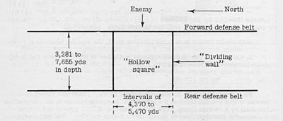 [Figure 2]