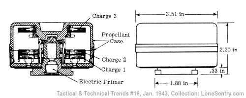 [Propellant Case]