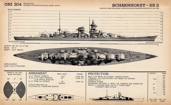Scharnhorst: German Battleship of WWII Scharnhorst: German Battleship of WWII