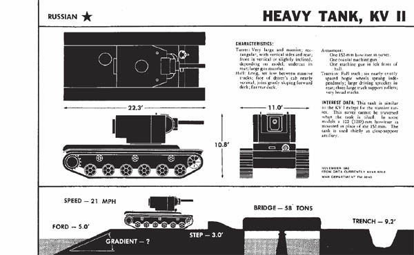 Russian KV II Heavy Tank Russian KV II Heavy Tank